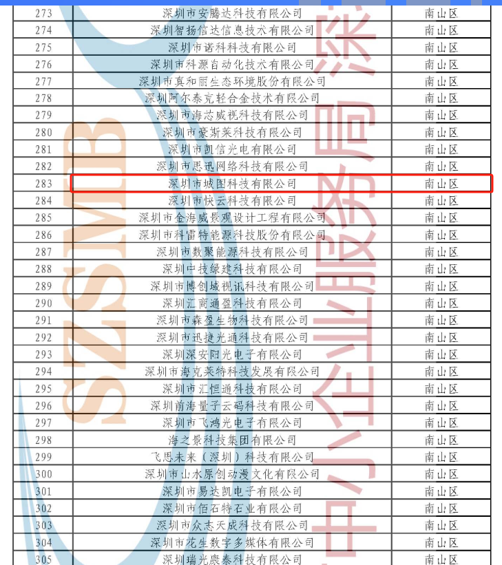 囍訊！城圖科技雙復(fù)審?fù)ㄟ^(guò)，再啟科創(chuàng)新程